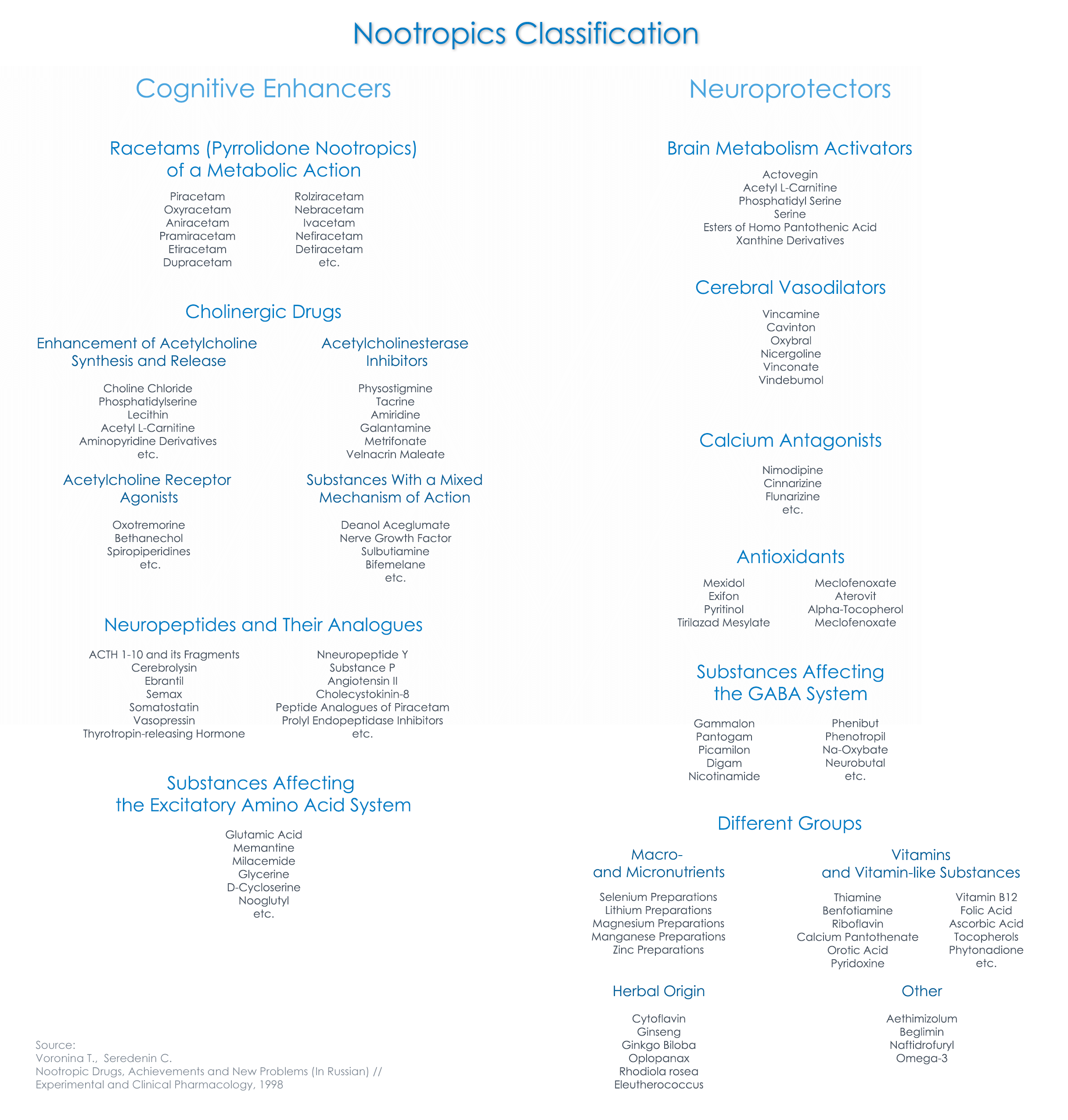 nootropics classification2